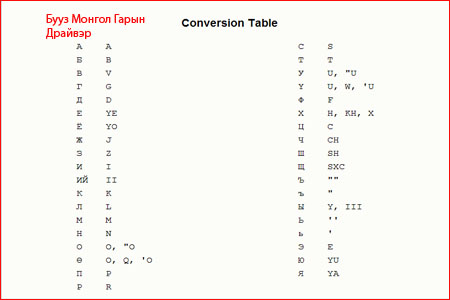 buuz mongolian keyboard tatah
